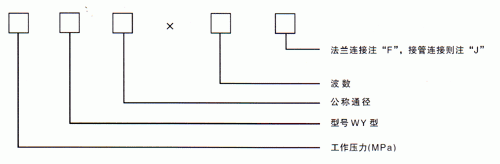 無(wú)約束波紋補(bǔ)償器型號(hào)